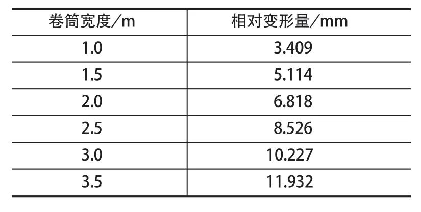 摩擦襯墊，提升機襯墊，天輪襯墊