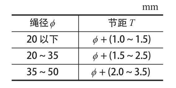 摩擦襯墊，提升機襯墊，天輪襯墊