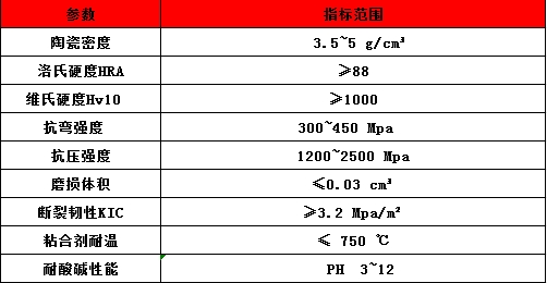 三合一陶瓷襯板